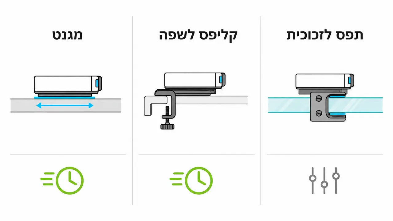 השוואה בין שיטות חיבור של מחזיקי שלטים