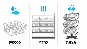 ‏איך לבחור סלסילות תצוגה למוצרים לעסק שלכם