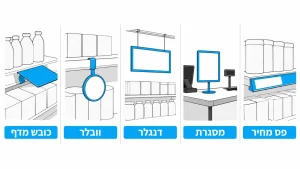 ‏מדריך לבחירת שילוט קידום מכירות לרשתות