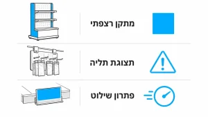 ‏איך לבחור מתקני תצוגה לסופרמרקט להגדלת המכירות