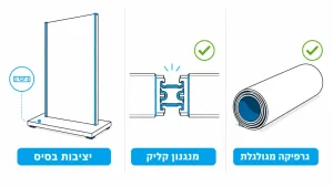 ‏מתקני תצוגה לתערוכות: המדריך המלא לבחירה נכונה