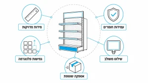 ‏מדריך לבחירת מתקני תצוגה לבית מרקחת להגדלת המכירות