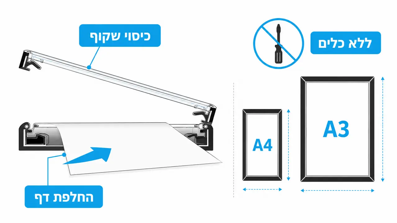 בחירת מסגרות שילוט A4 ו-A3 לתחנת דלק