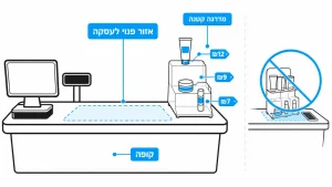 ‏מדריך לבחירת מתקני תצוגה לקוסמטיקה להגדלת המכירות
