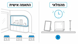 ‏מתקני תצוגה לחנות אלקטרוניקה: המדריך לבחירה נכונה