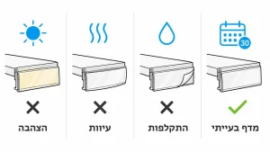 ‏מדריך לבחירת פסי מחיר למדפי סופר