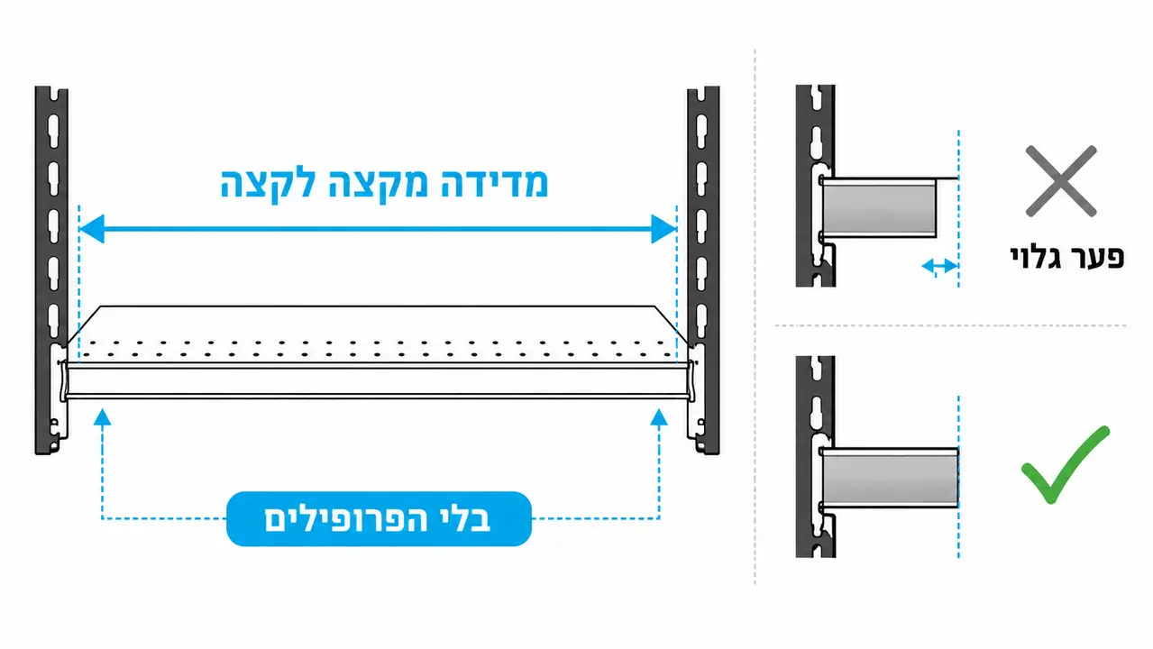 מדידת מדף לפני הזמנת פס מחיר