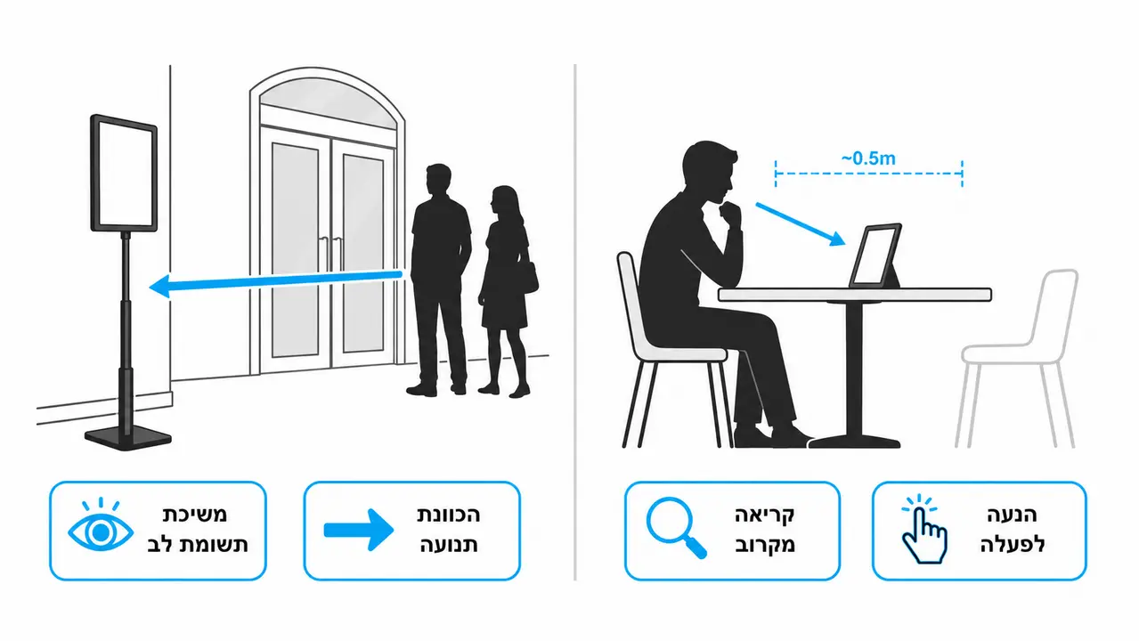 ההבדל בין מעמדי תפריט שולחניים לסטנדים רצפתיים