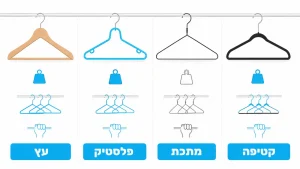 ‏איך לבחור קולבים לחנות בגדים בצורה נכונה