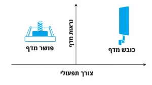 ‏כובש מדף לסופרמרקט: המדריך המלא לבחירה נכונה