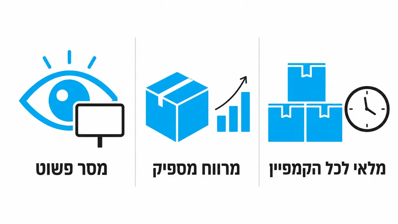 בחירת מוצרים מתאימים לתצוגת קצה מדף בסופר