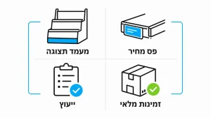 ‏איך לבחור מעמדי תצוגה לפירות וירקות לעסק