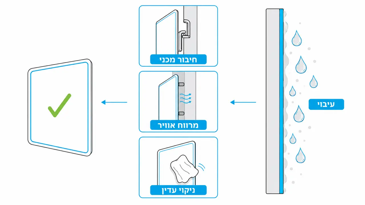 התמודדות עם לחות ועיבוי בשילוט מקררים