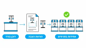 ‏איך לבחור מעמד תצוגה לעגילים שיקפיץ את המכירות