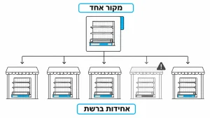 ‏מדפי גונדולה לסופרמרקט: המדריך המלא לבחירה נכונה