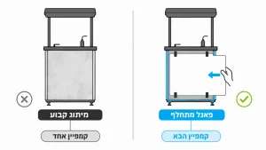 ‏איך לבחור עמדת טעימות לסופרמרקט להגדלת המכירות