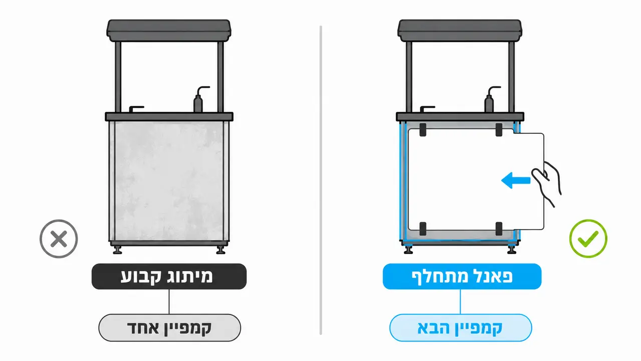 בלאי של עמדת טעימות אחרי שנה בשטח