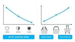 ‏מדריך לבחירת סלי קניות לסופרמרקט לעסק שלך