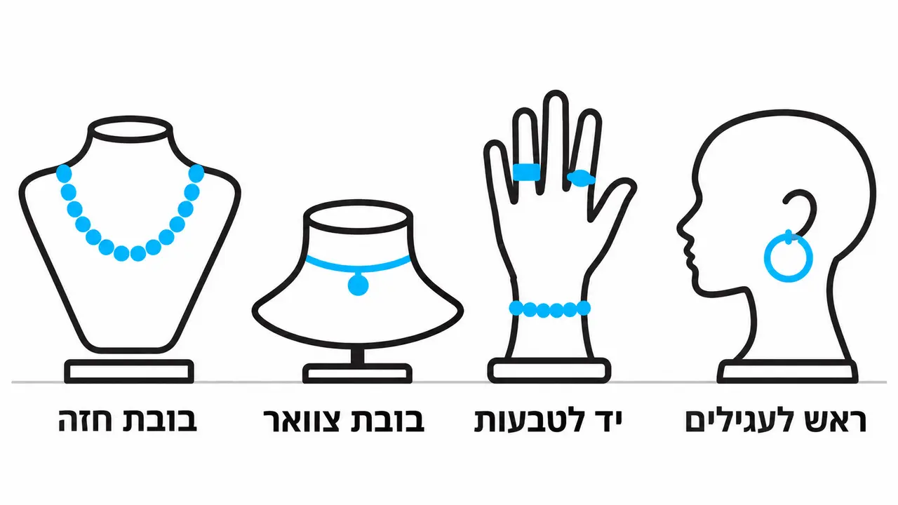 משפחת מתקני תצוגה לתכשיטים, בובות חזה, ידיים לטבעות וסטנדים לעגילים