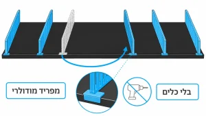 ‏מדריך לבחירת מפרידי מדף לסופרמרקט ושדרוג התצוגה