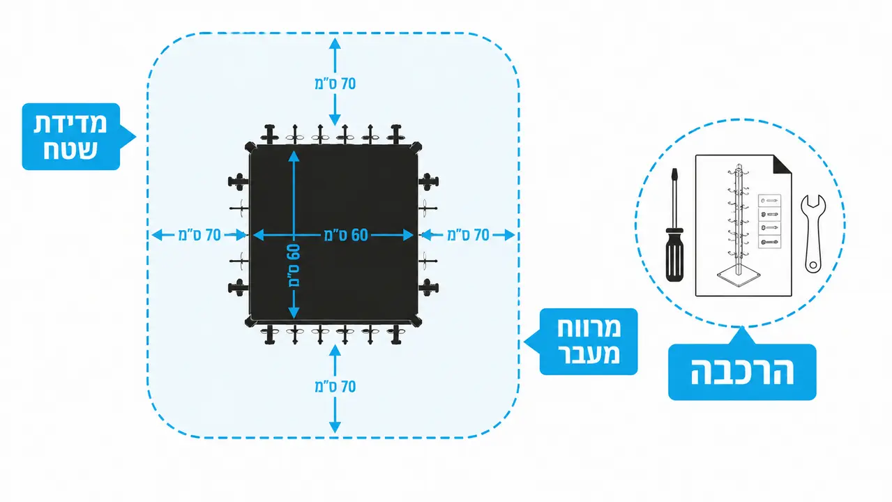 בדיקות לפני הזמנת משלוח והרכבה