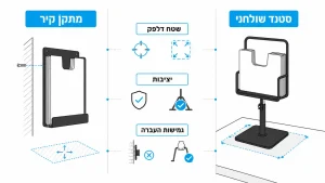 ‏מדריך קנייה: איך לבחור מחזיק שקיות לסופרמרקט