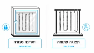 ‏איך לבחור מעמד תצוגה לשרשראות לחנות תכשיטים