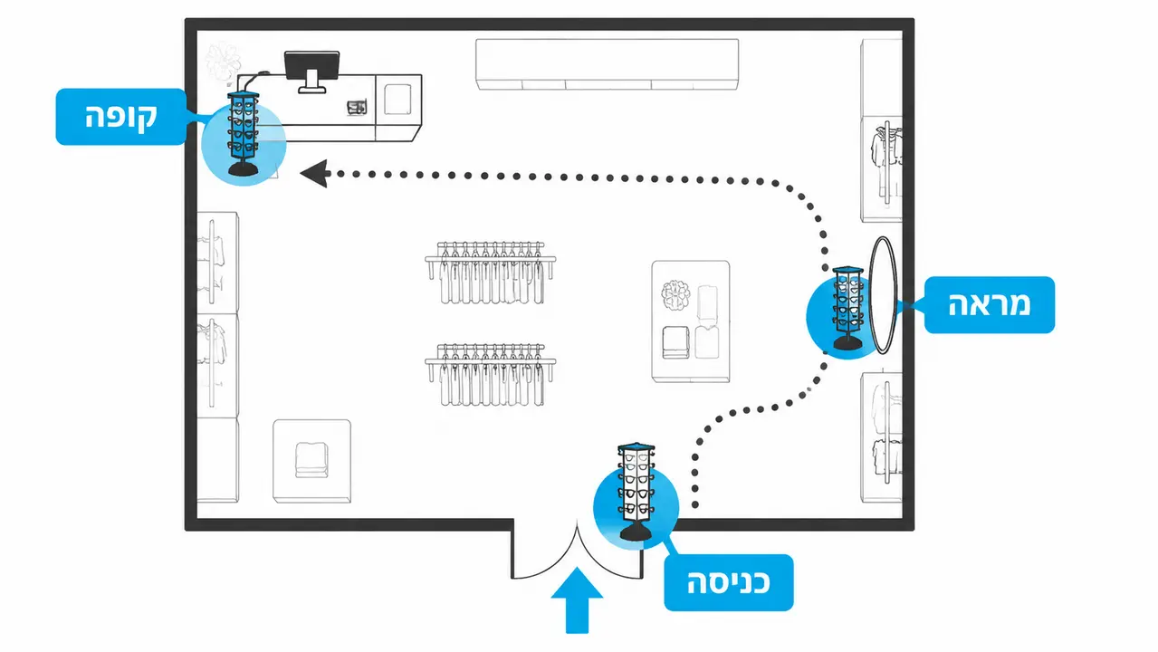 מיקום סטנד משקפי שמש בחנות