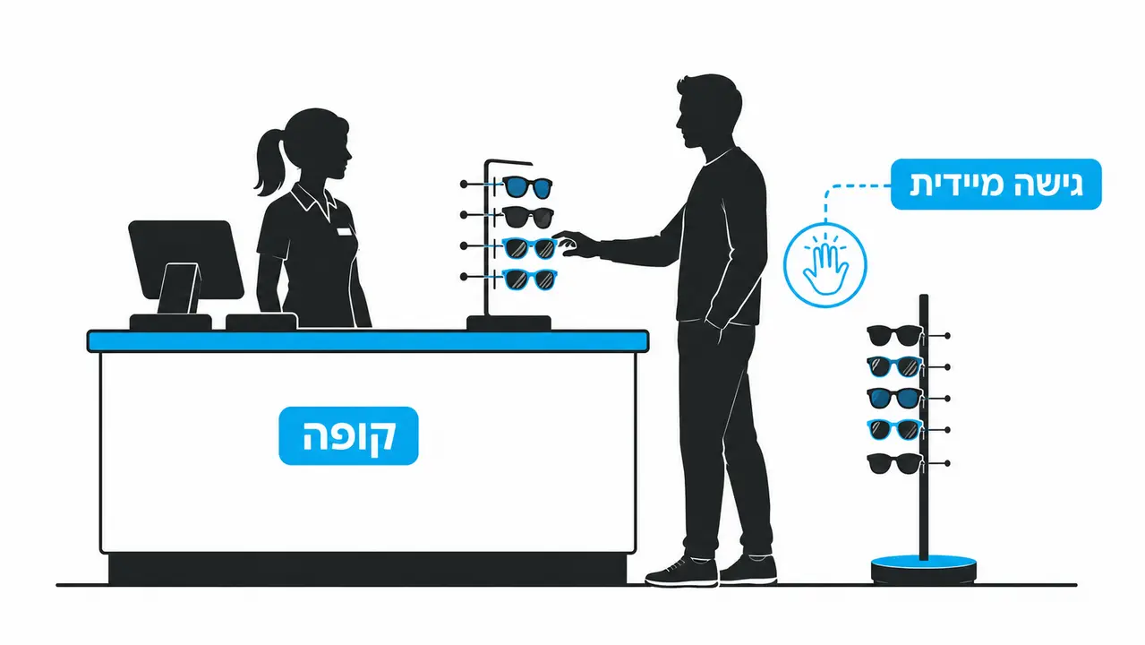 מתקני תצוגה למשקפי שמש ליד הקופה