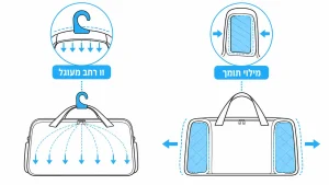 ‏איך לבחור מעמד תצוגה לתיקים לחנות שלכם